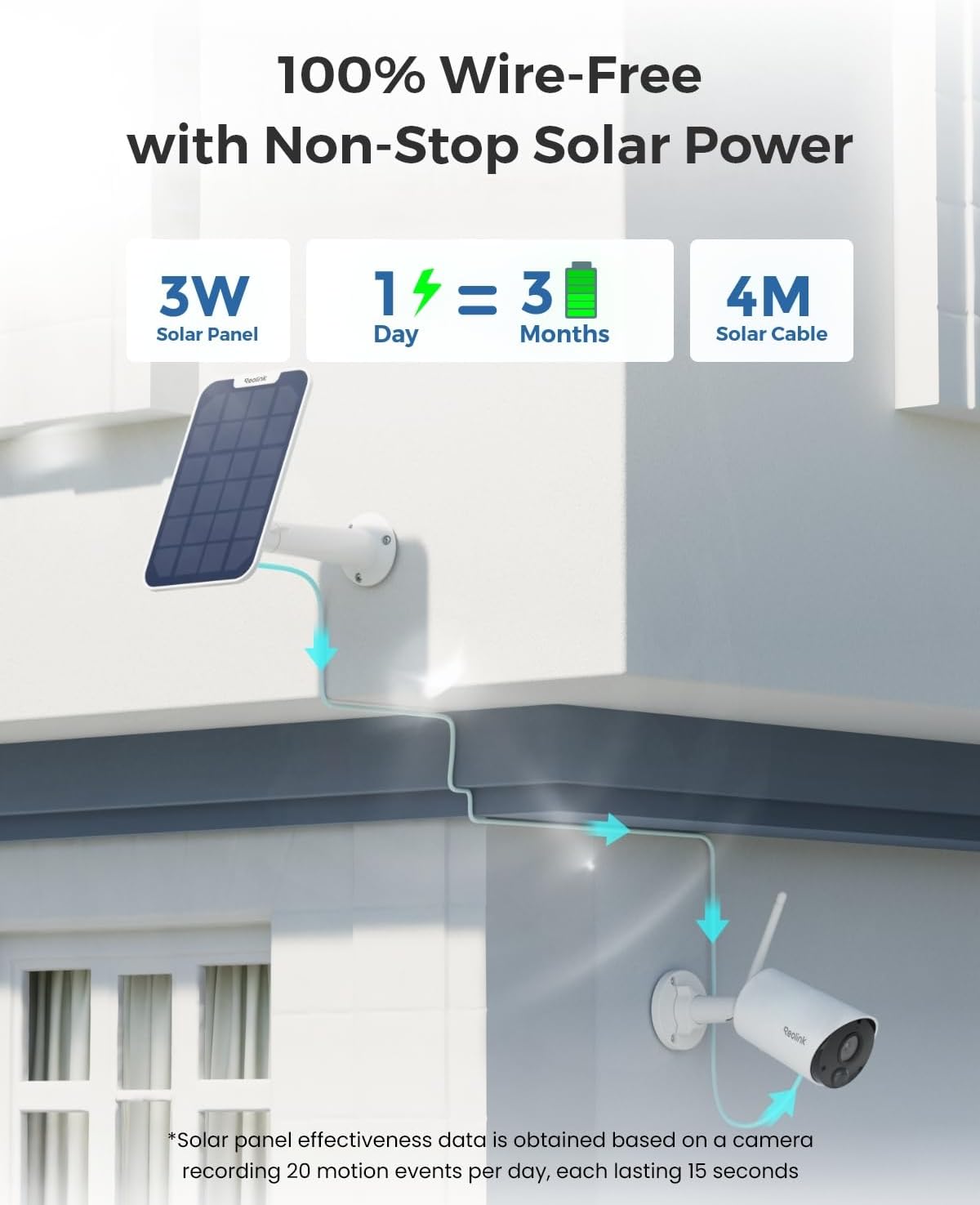 REOLINK Argus Eco+Solar Panel 2K 5MP Solar Security Camera Outdoor for Home Surveilance, Night Vision, Human/Car Smart Detection, 2.4G WiFi, No Subscription, Home Hub Compatible, Local Storag - Dansmart Elektrotech