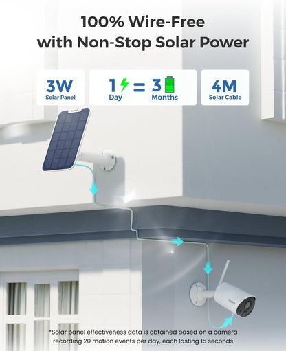 REOLINK Argus Eco+Solar Panel 2K 5MP Solar Security Camera Outdoor for Home Surveilance, Night Vision, Human/Car Smart Detection, 2.4G WiFi, No Subscription, Home Hub Compatible, Local Storag - Dansmart Elektrotech