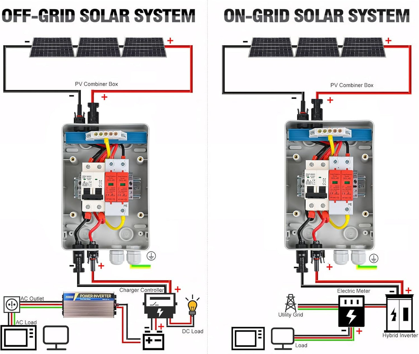 Surge Protection PV DC 32A 1000V Lightning Protection Circuit Breaker IP65 Waterproof 1 String 4 Module Solar PV Connection Box&nbsp; - Dansmart Elektrotech