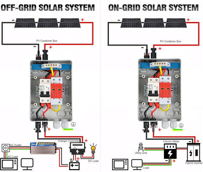 Surge Protection PV DC 32A 1000V Lightning Protection Circuit Breaker IP65 Waterproof 1 String 4 Module Solar PV Connection Box&nbsp; - Dansmart Elektrotech