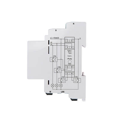 Shelly Pro 3EM 120A - Dansmart Elektrotech