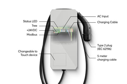 Wallbox 11kW 16A Tree - Dansmart Elektrotech