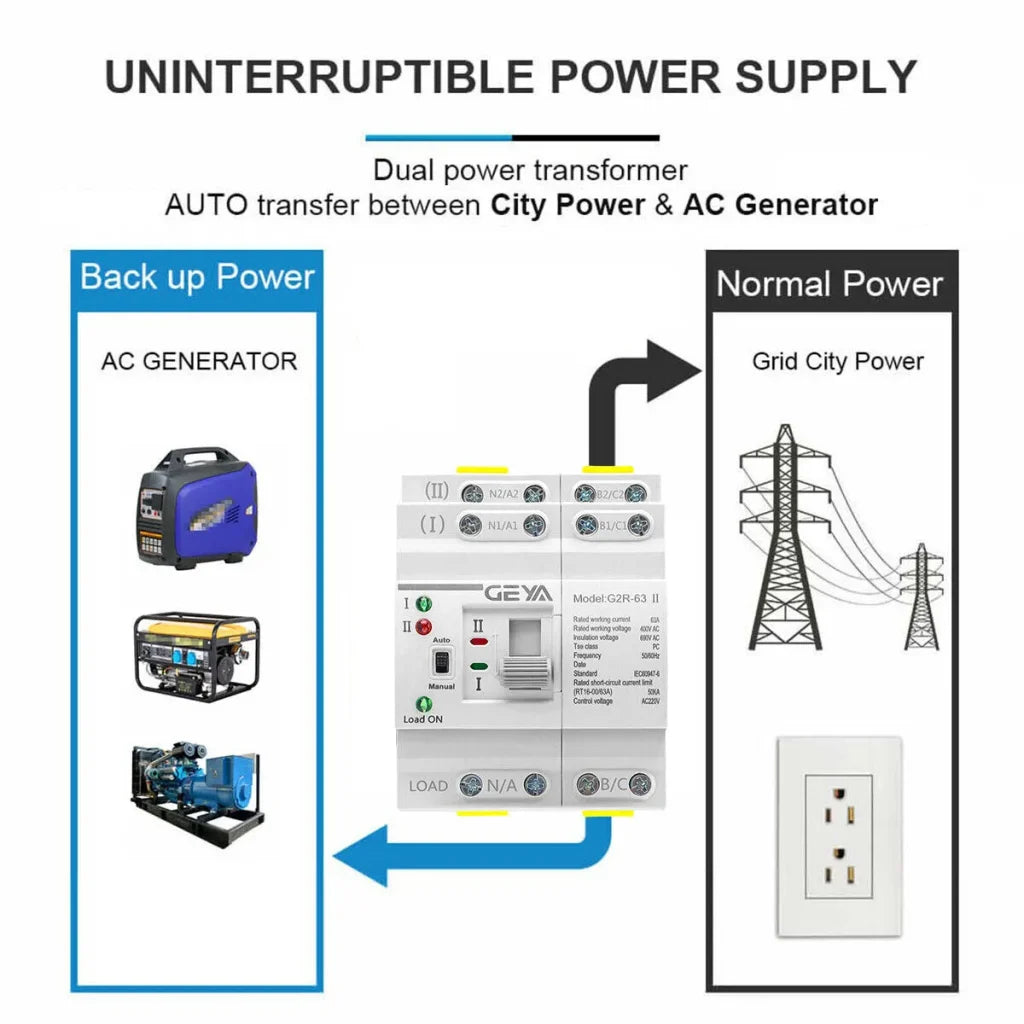 GEYA G2R Din Rail 2P 4P ATS Dual Power Automatic Transfer Switch - Dansmart Elektrotech