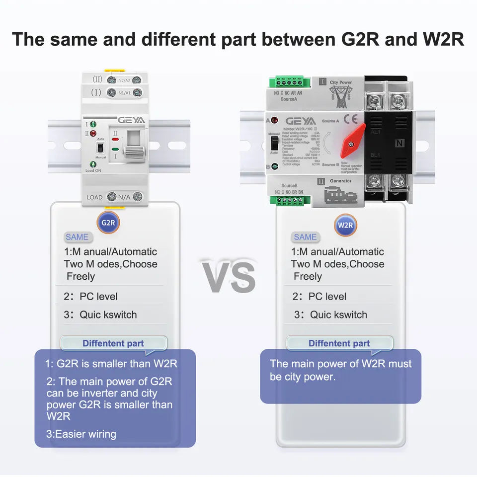 GEYA G2R Din Rail 2P 4P ATS Dual Power Automatic Transfer Switch - Dansmart Elektrotech